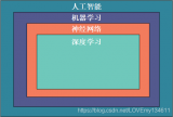 python常用机器<b class='flag-5'>学习</b>及深度<b class='flag-5'>学习</b>库介绍