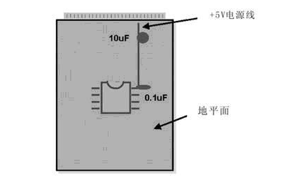 <b class='flag-5'>模拟</b>威廉希尔官方网站
和<b class='flag-5'>数字</b>威廉希尔官方网站
<b class='flag-5'>PCB</b><b class='flag-5'>布线</b>有何差别？