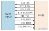 <b class='flag-5'>聊</b><b class='flag-5'>一</b><b class='flag-5'>聊以太网</b>的各个接口