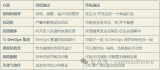 什么是<b class='flag-5'>DevOps</b>中的持续测试？持续测试如何融入<b class='flag-5'>DevOps</b>？