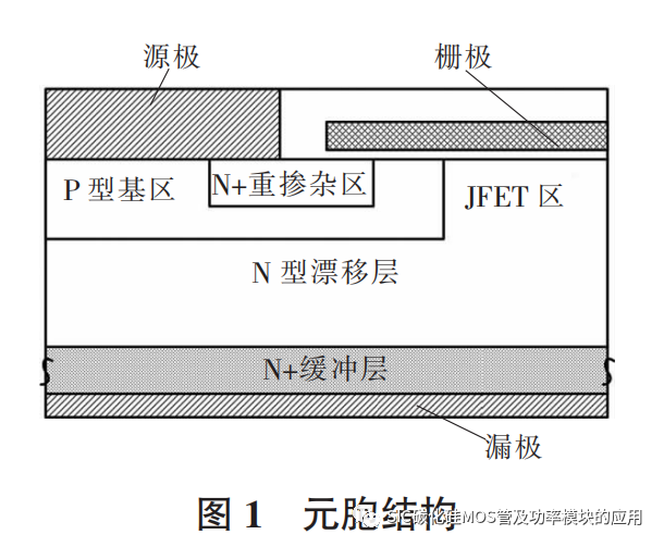 3300V <b class='flag-5'>SiC</b> <b class='flag-5'>MOSFET</b>栅氧<b class='flag-5'>可靠性</b><b class='flag-5'>研究</b>