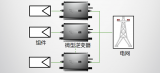 浅谈<b class='flag-5'>光</b><b class='flag-5'>伏</b><b class='flag-5'>逆变器</b>的<b class='flag-5'>分类</b>