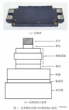 SiC功率模块的<b class='flag-5'>液冷</b><b class='flag-5'>散热</b>设计与节能分析