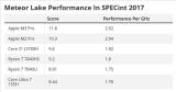 <b class='flag-5'>Intel</b>酷睿<b class='flag-5'>Ultra</b> CPU IPC性能实测