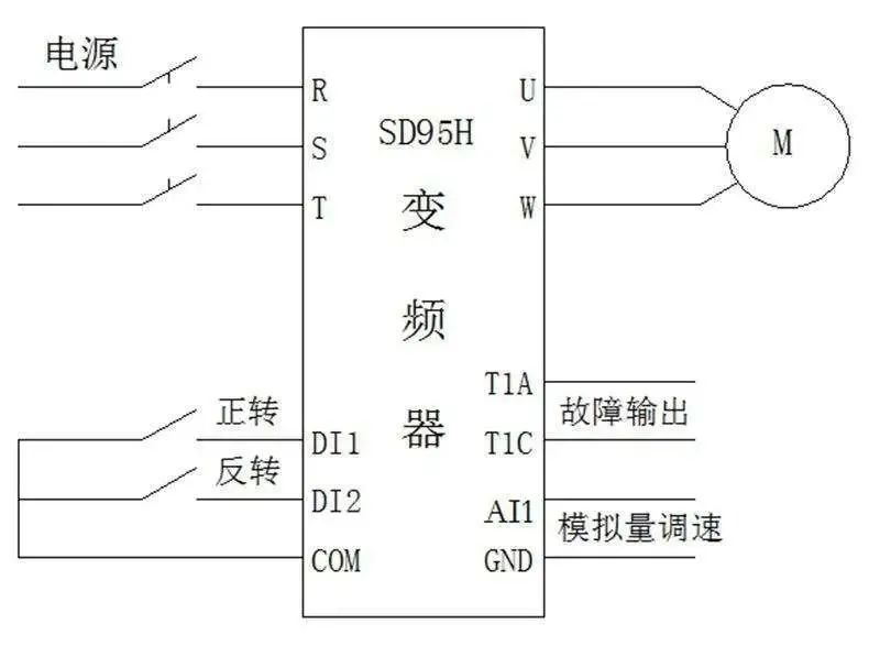 <b class='flag-5'>变频器</b>是怎么控制<b class='flag-5'>电机</b>的