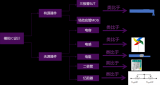 详解微<b class='flag-5'>电子</b>器件的宏原型