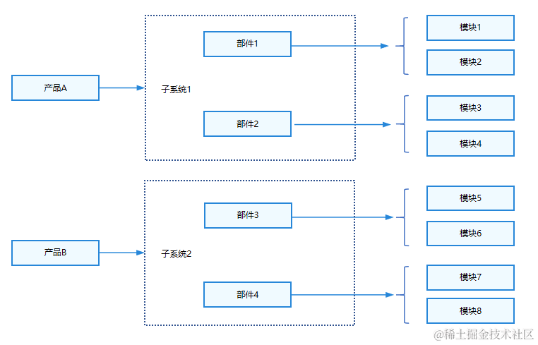 鸿蒙<b class='flag-5'>OpenHarmony</b>开发：【编译构建指导】