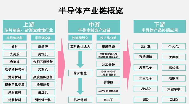 <b class='flag-5'>半导体</b>的未来是否一片光明？—— Lab Companion