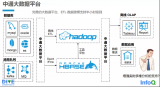 HTAP在<b class='flag-5'>快递</b>行业<b class='flag-5'>助力</b>时效分析的落地实践