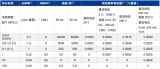 鼎阳科技发布SDM4000A<b class='flag-5'>六位</b>半数字<b class='flag-5'>万用表</b>