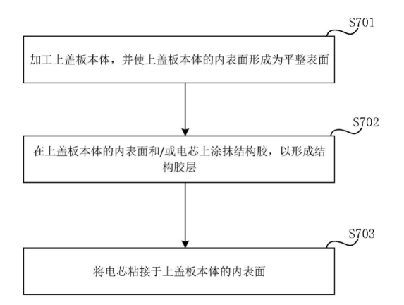 小米公开电池<b class='flag-5'>包</b>专利：可提高通用性、节省成本