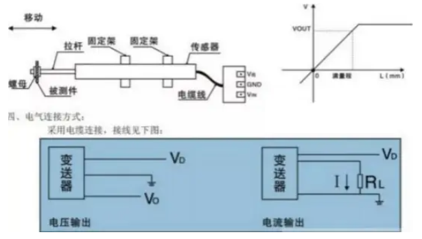 <b class='flag-5'>移</b><b class='flag-5'>传感器</b>的接线方式 <b class='flag-5'>位移</b><b class='flag-5'>传感器</b>的原理及应用