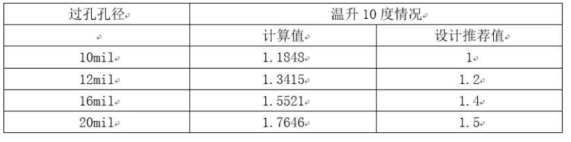 <b class='flag-5'>PCB设计</b>过程<b class='flag-5'>中</b><b class='flag-5'>电源</b>平面的处理