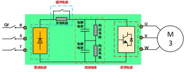 变频器主要由<b class='flag-5'>哪几部分组成</b>