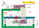 一文弄懂半导体掩<b class='flag-5'>膜</b>版<b class='flag-5'>制造</b>工艺及流程