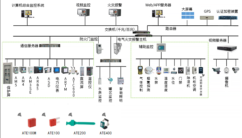 绿色能源守护者：AM5SE-F<b class='flag-5'>逆</b><b class='flag-5'>功率</b><b class='flag-5'>保护装置</b>