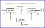 <b class='flag-5'>变频器</b>的基本<b class='flag-5'>知识</b>