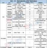 固态电池竞争趋向白热化 半固态电池量产先行