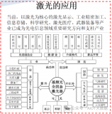 激光增强接触优化(LECO)<b class='flag-5'>工艺</b>：光伏电池效率提升的关键