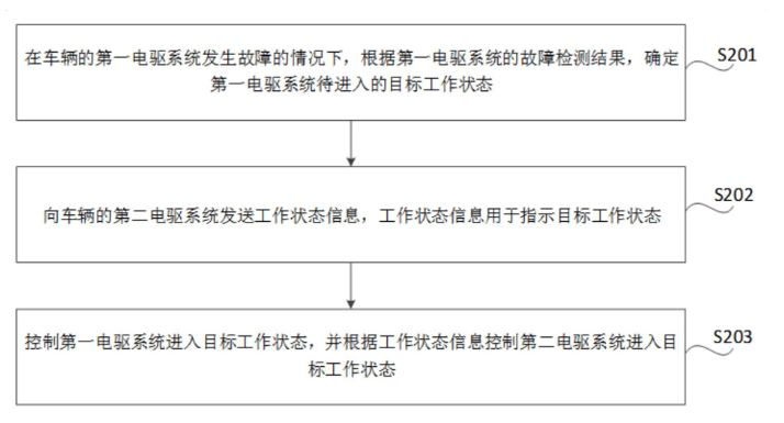 小米汽车科技公<b class='flag-5'>开车辆</b>控制专利，提升行车安全