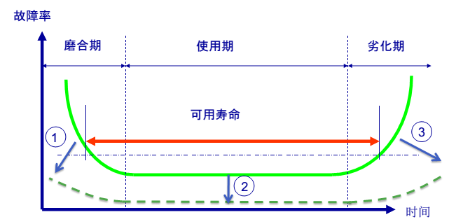 <b class='flag-5'>Burn-In</b><b class='flag-5'>测试</b>你又明白多少呢？