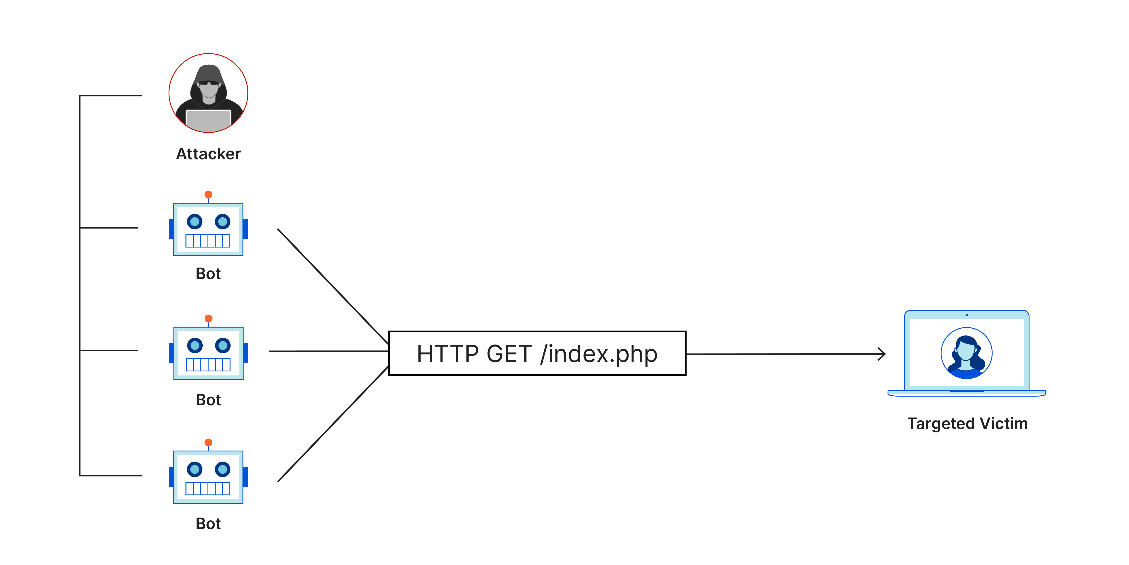 <b class='flag-5'>DDoS</b> <b class='flag-5'>攻击</b>解析和保护商业应用程序的<b class='flag-5'>防护</b>技术