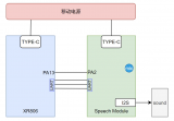 如何用XR806实现<b class='flag-5'>语音</b>紧急呼叫系统的设计呢？