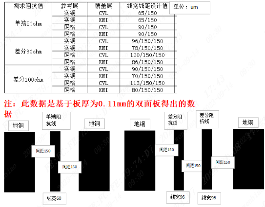 FPC阻抗<b class='flag-5'>线宽</b><b class='flag-5'>线</b><b class='flag-5'>距</b>参考