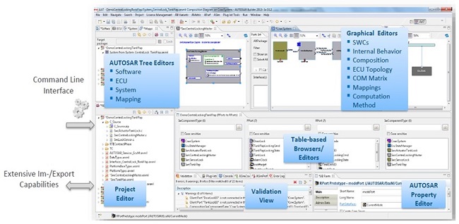 <b class='flag-5'>AUTOSAR</b> Builder—符合<b class='flag-5'>AUTOSAR</b>（CPAP）的嵌入式系统设计工具