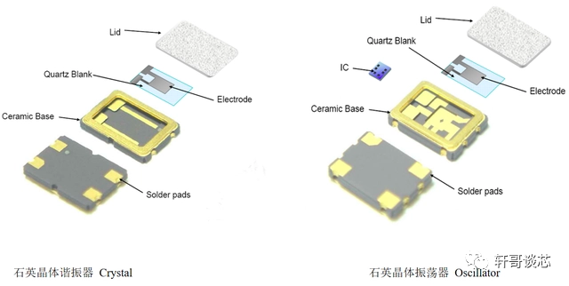 <b class='flag-5'>有源</b><b class='flag-5'>晶</b><b class='flag-5'>振</b>和<b class='flag-5'>无</b><b class='flag-5'>源</b><b class='flag-5'>晶</b><b class='flag-5'>振</b>的区别是什么