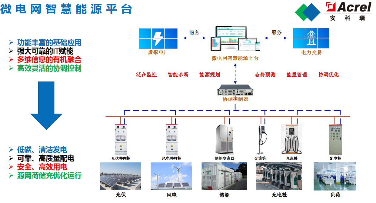 源网荷<b class='flag-5'>储</b>一体<b class='flag-5'>化</b>智慧<b class='flag-5'>能源管理</b><b class='flag-5'>云</b><b class='flag-5'>平台</b>