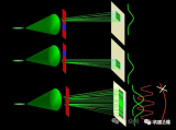 影响<b class='flag-5'>视觉</b><b class='flag-5'>成像</b>的核心参数