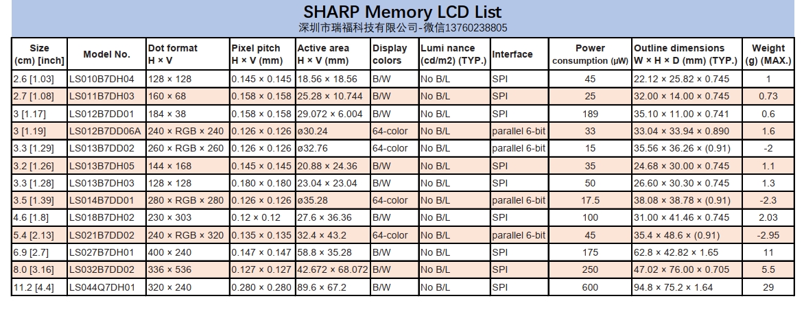 超低功耗液晶显示屏-无需背光阳光下可视SHARP <b class='flag-5'>Memory</b> <b class='flag-5'>LCD</b>选型表