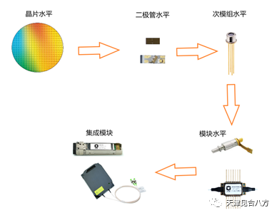 光电器件的可靠<b class='flag-5'>性要求</b>（一）