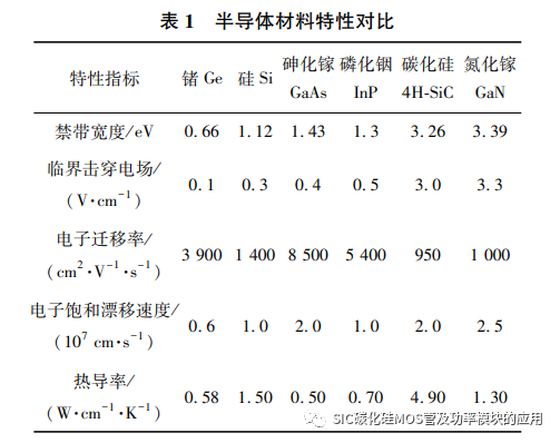 基于SiC的电动<b class='flag-5'>汽车</b>用<b class='flag-5'>纯</b>电<b class='flag-5'>驱动</b>单元研究