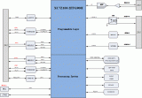 基于<b class='flag-5'>ZYNQ</b> <b class='flag-5'>FPGA</b>的工业现场综合数据采集嵌入式计算机