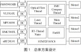 基于RT-Thread与滑模控制的微型多旋翼定点控制系统研究