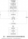 基于机器视觉技术的<b class='flag-5'>接地线</b>装拆安全检测告警软件设计