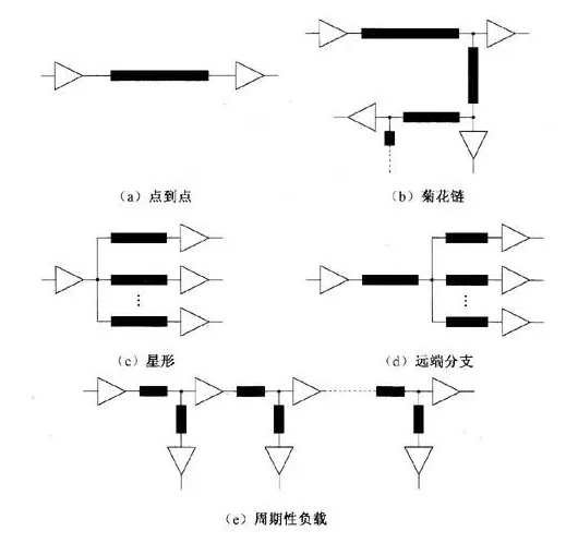 PCB<b class='flag-5'>走</b><b class='flag-5'>线</b><b class='flag-5'>拓扑</b>关系