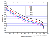 <b class='flag-5'>5C</b>智能电池18S30AH有哪些特点