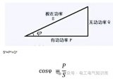 变压器的<b class='flag-5'>容量</b>是指什么？<b class='flag-5'>容量</b>和功率有什么关系？