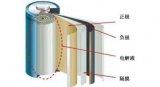 <b class='flag-5'>表面</b>活性剂在电池材料中的应用