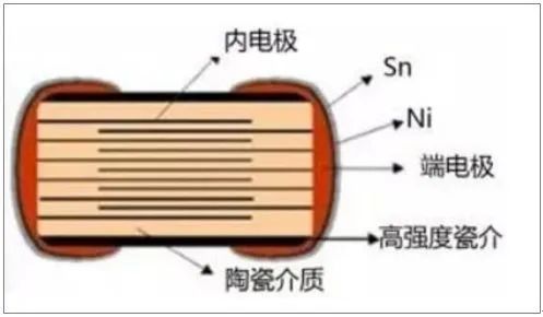 mlcc<b class='flag-5'>失效</b><b class='flag-5'>原因</b>分析