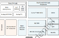 BLE 5.1 SoC单芯片动能世纪ASR5601ACL<b class='flag-5'>在</b>蓝牙<b class='flag-5'>键</b><b class='flag-5'>鼠</b>的应用解决方案