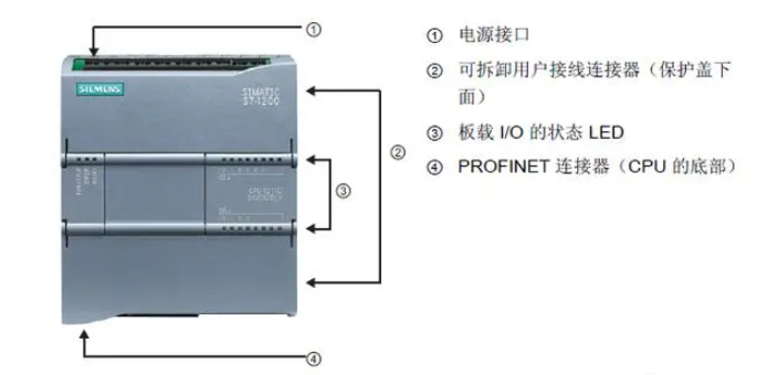 <b class='flag-5'>s</b>71200可用step<b class='flag-5'>7</b>吗 <b class='flag-5'>S7-1200</b>的硬件结构