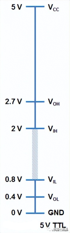 <b class='flag-5'>TTL</b><b class='flag-5'>威廉希尔官方网站
</b>是什么意思？<b class='flag-5'>TTL</b><b class='flag-5'>逻辑</b>电平 <b class='flag-5'>TTL</b><b class='flag-5'>威廉希尔官方网站
</b>如何工作？