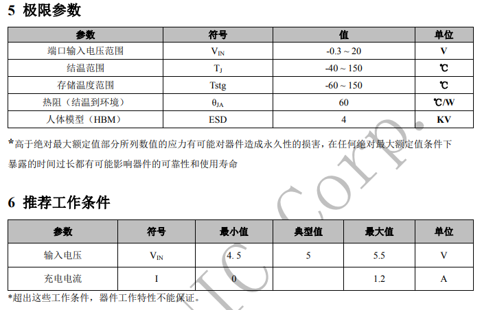  5<b class='flag-5'>V</b> <b class='flag-5'>输入</b>双<b class='flag-5'>节</b><b class='flag-5'>串联</b><b class='flag-5'>锂电池</b><b class='flag-5'>升压</b><b class='flag-5'>充电</b><b class='flag-5'>IC</b> IP2325特性简述