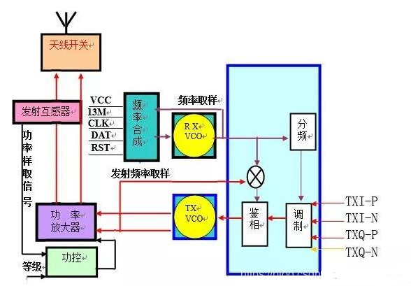 射频<b class='flag-5'>发射威廉希尔官方网站
</b>的结构和工作原理