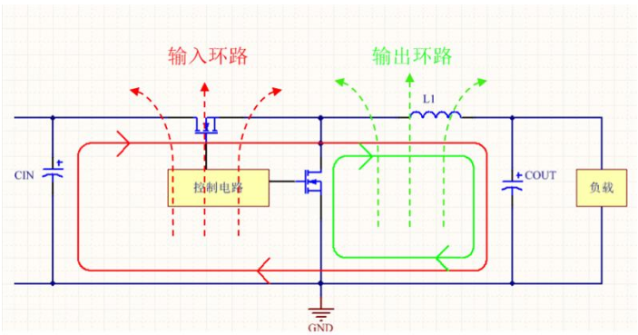 5条<b class='flag-5'>DC-DC</b> PCB <b class='flag-5'>layout</b>建议