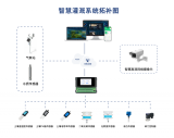 <b class='flag-5'>才</b><b class='flag-5'>茂</b><b class='flag-5'>智慧</b>灌溉系统方案，助力土地效益大提升